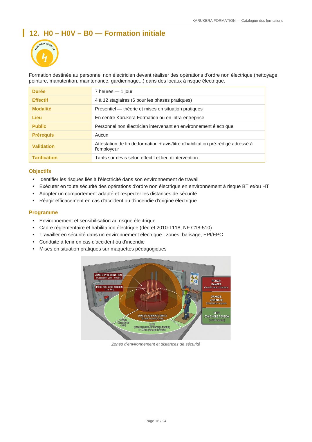 Fiche programme — H0 – H0V – B0 — Formation initiale